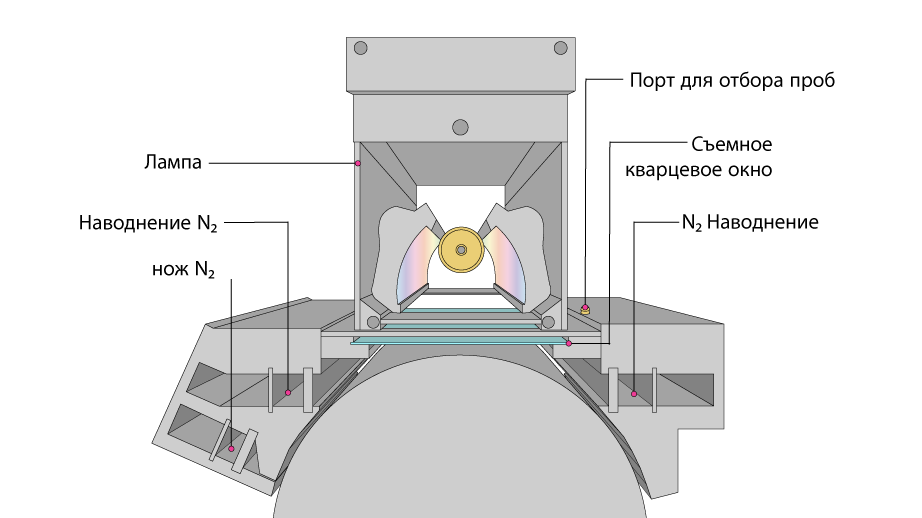 Иллюстрация лицевой стороны OxyGuard