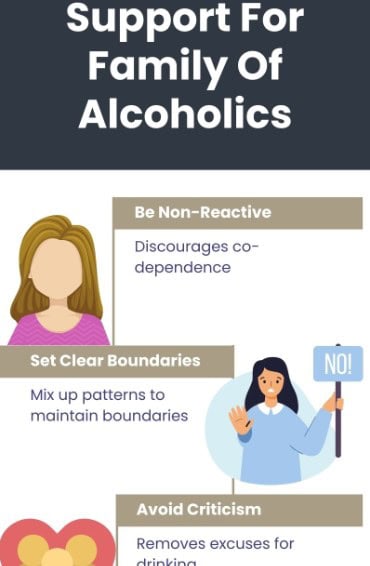 Support For Family Of Alcoholics - Abbeycare