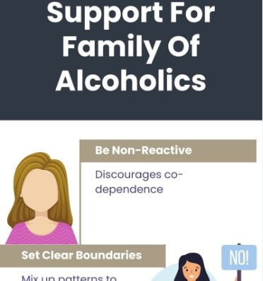 Support For Family Of Alcoholics - Abbeycare