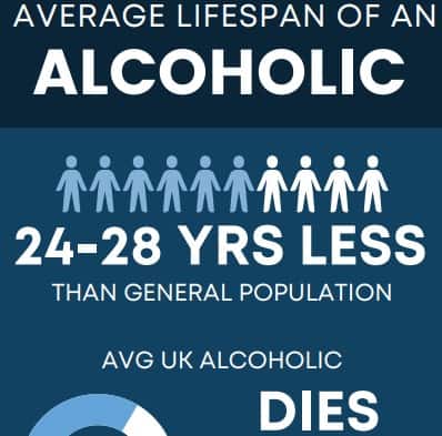 avglifespanalcoholic infographicimg2
