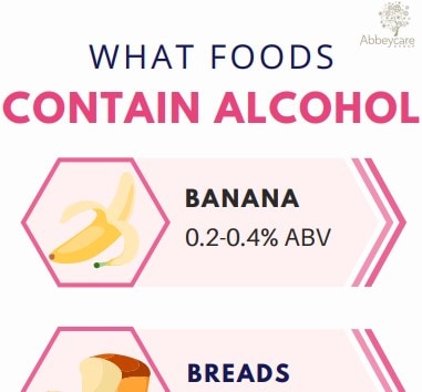 whatfoodscontainalcohol2 abbeycare