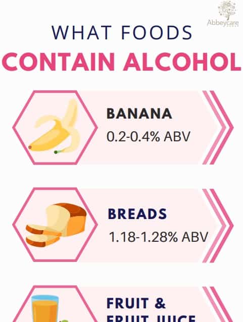 whatfoodscontainalcohol3 abbeycare