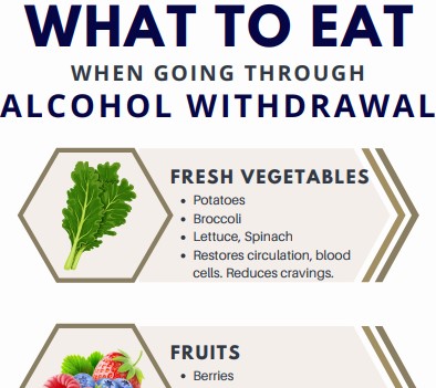 whattoeatwhengoingthroughalcoholwithdrawal infographic 2