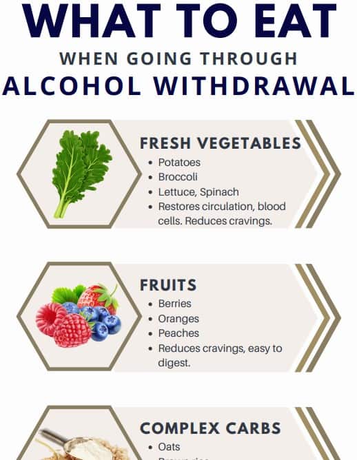 whattoeatwhengoingthroughalcoholwithdrawal infographic 3