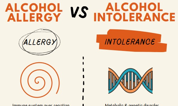 alcoholallergyvsintoleranceinfographic small