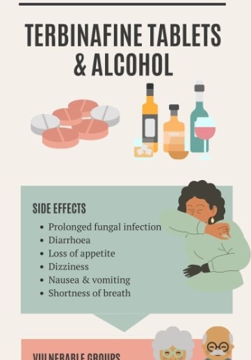 infographic terbinafinetabletsalcohol abbeycare lg