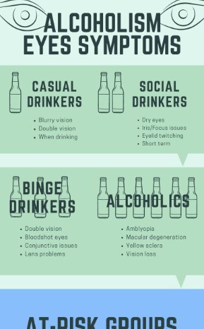 alcoholismeyessymptoms infographic abbeycare lg