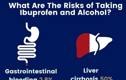 
What Are The Risks Of Taking Ibuprofen And Alcohol_small