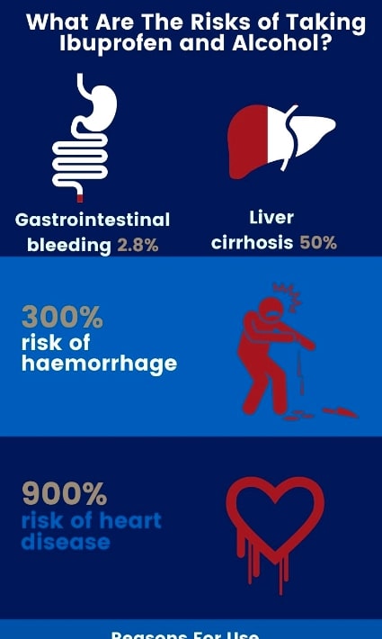 what are the risks of taking ibuprofen and alcohollarge