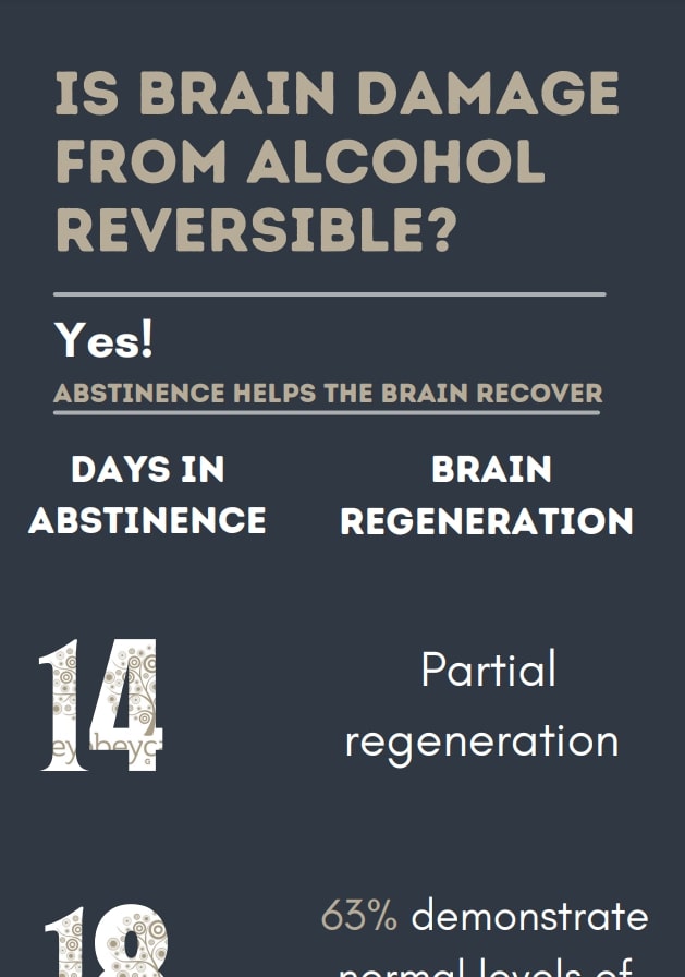 isbraindamagefromalcoholreversible large