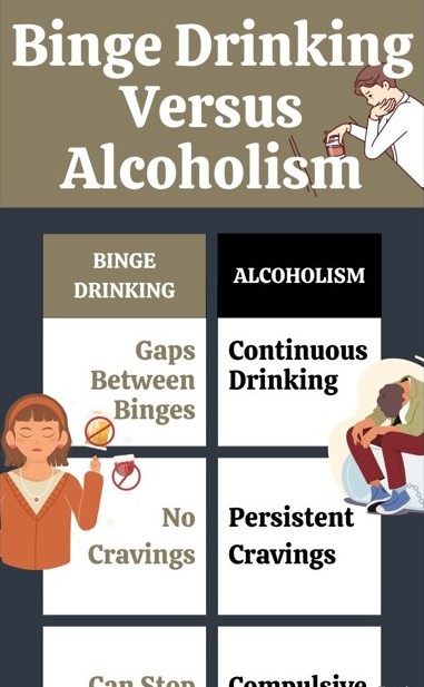 bingedrinkingversusalcoholism abbeycare lg