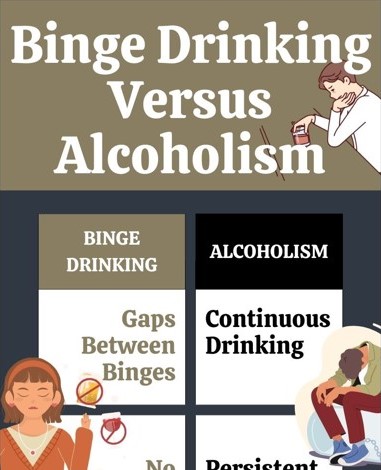 bingedrinkingversusalcoholism abbeycare sm