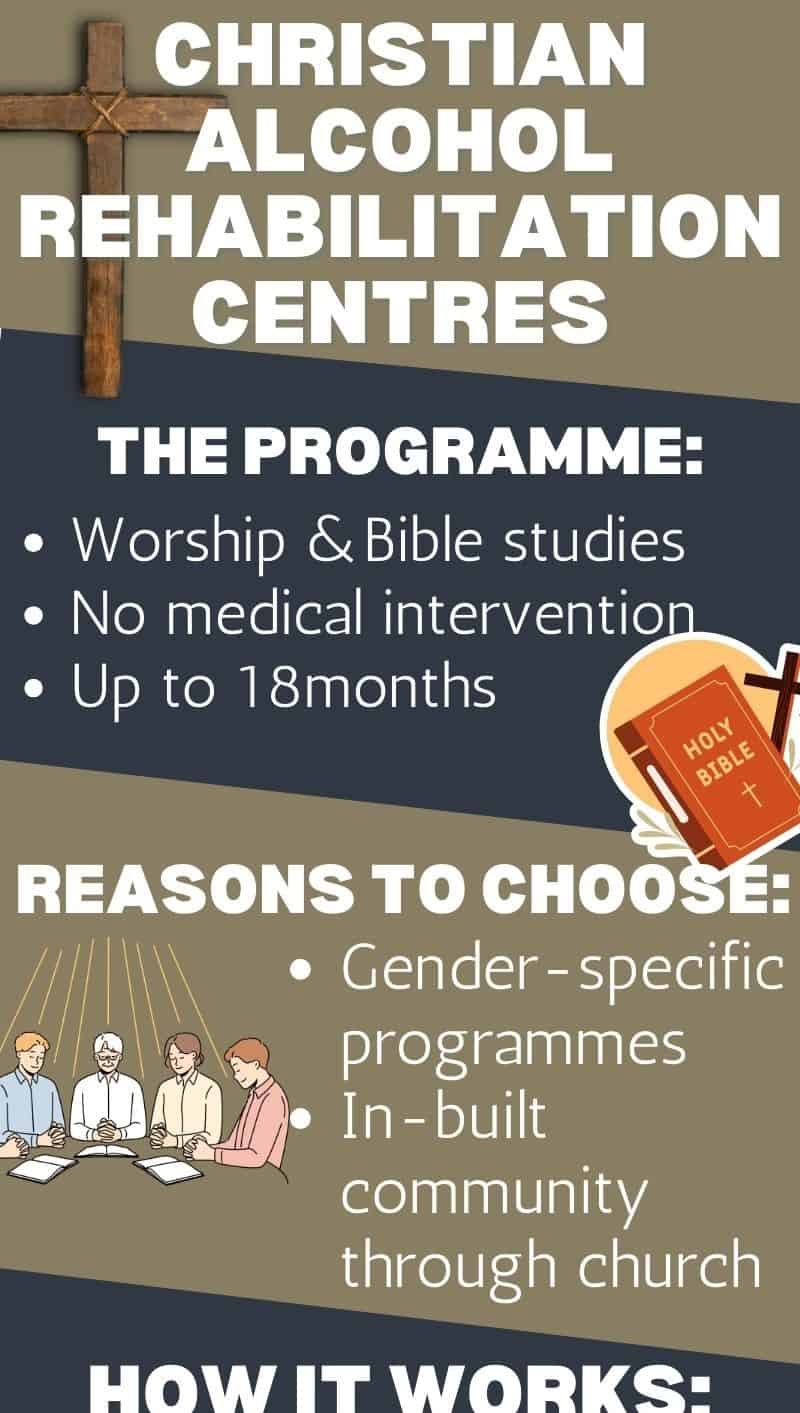 christianalcoholrehabilitationcentres abbeycare