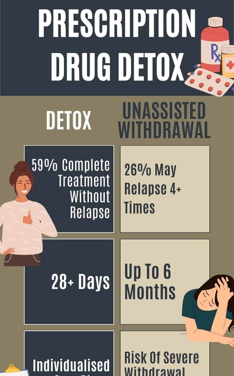 prescription drugs 1