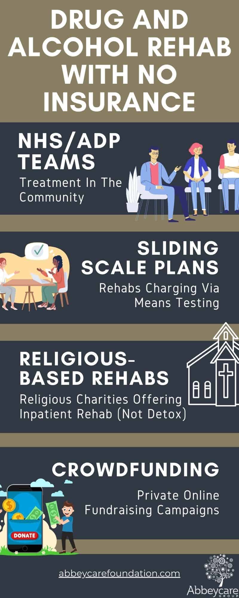 Drug And Alcohol Rehab With No Insurance - Abbeycare