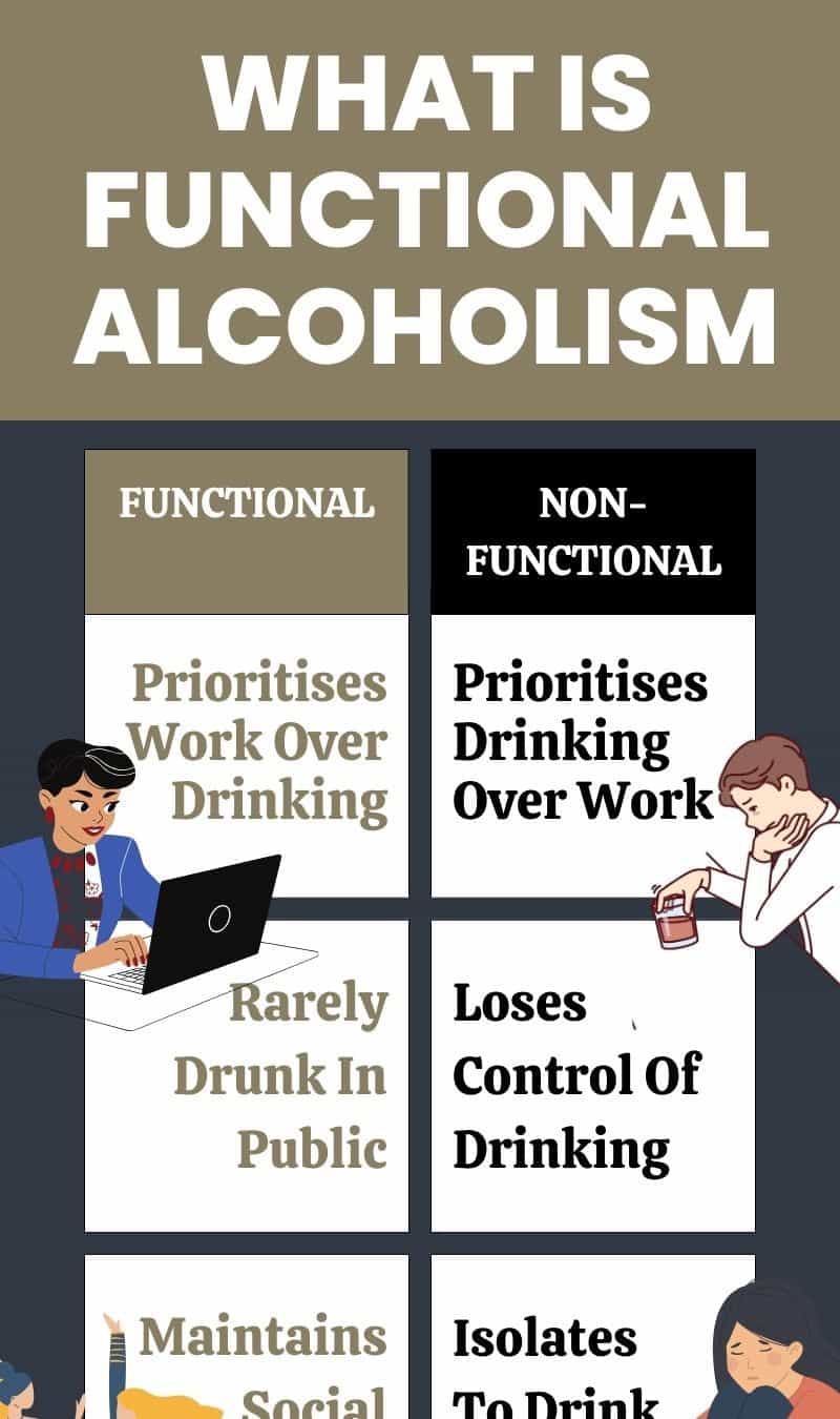 whatisfunctionalalcoholism abbeycare 3
