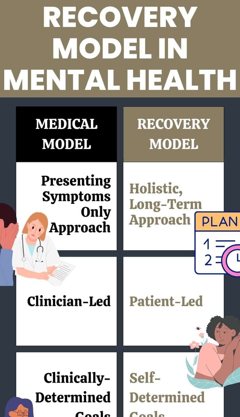 recoverymodelinmentalhealth abbeycare 1