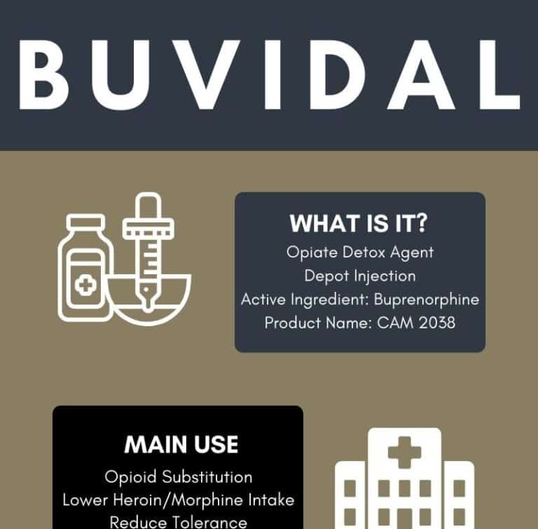 Buvidal - Abbeycare