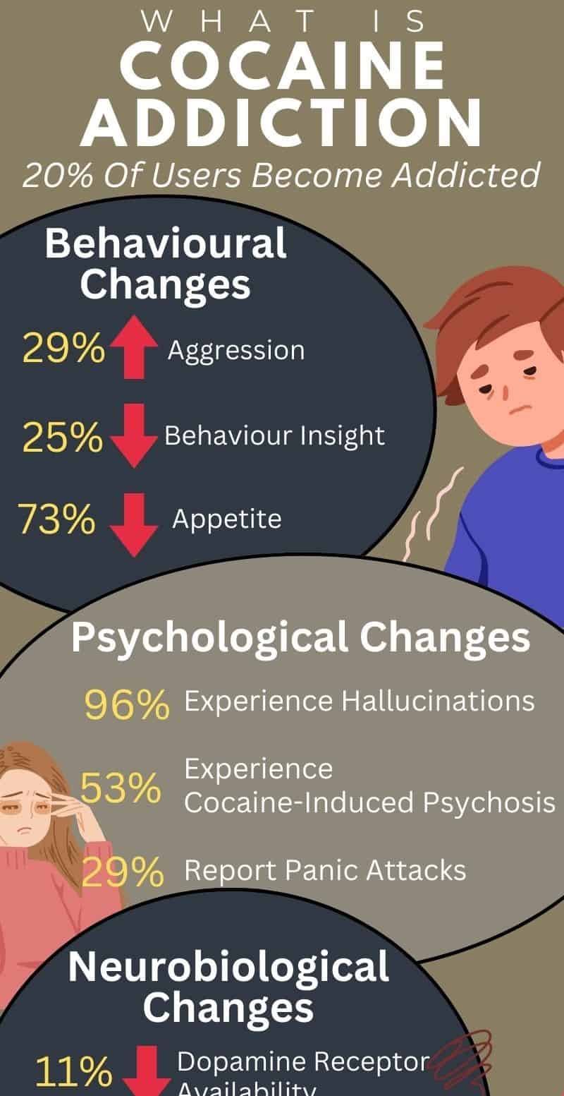 whatiscocaineaddiction abbeycare 1