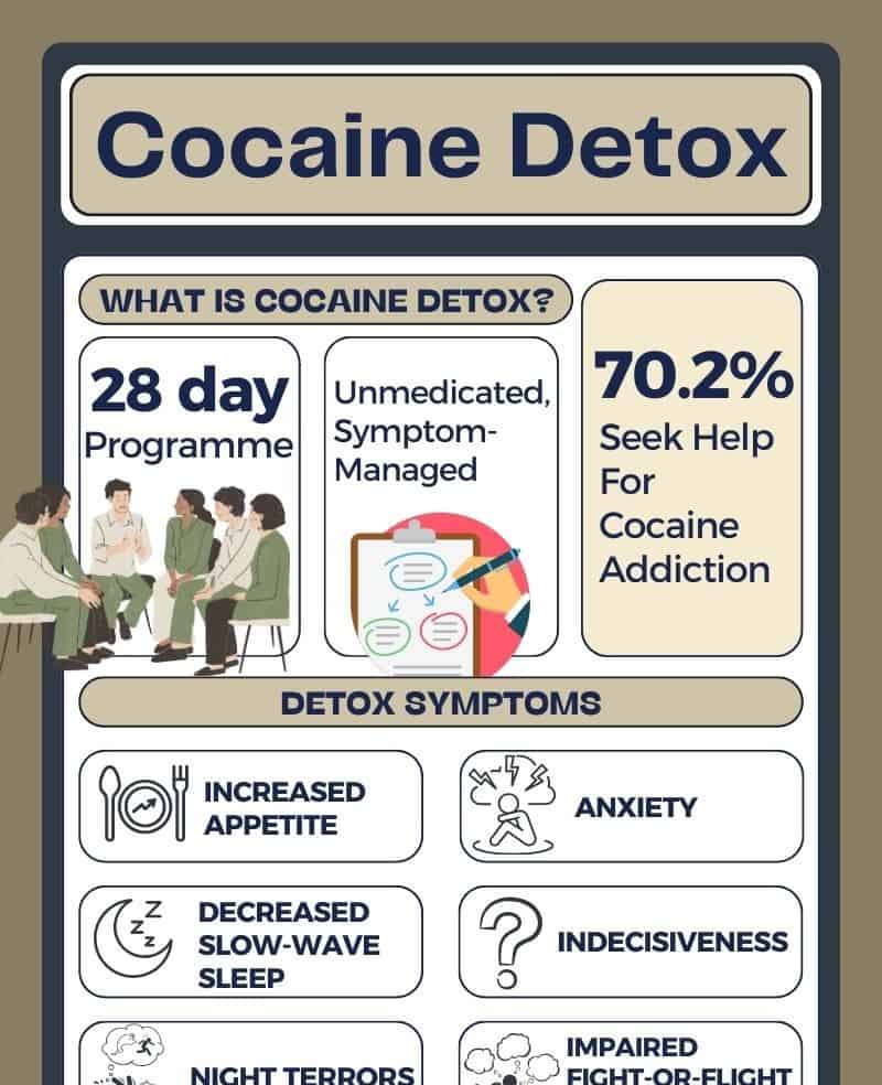 cocaine detox 1