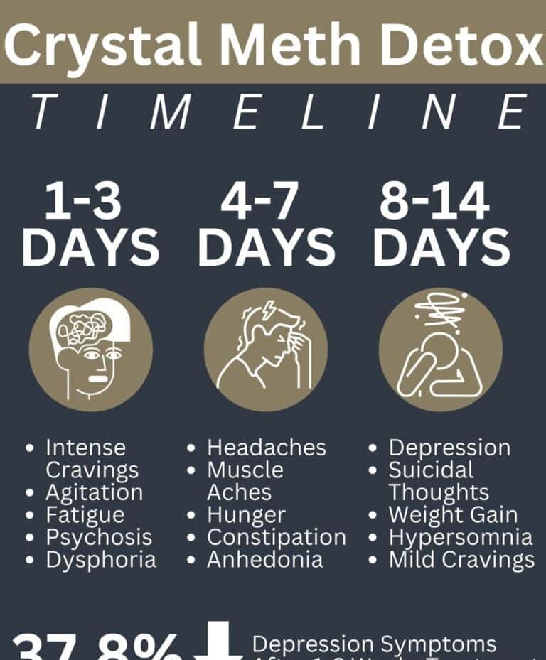 Crystal Meth Detox - Abbeycare