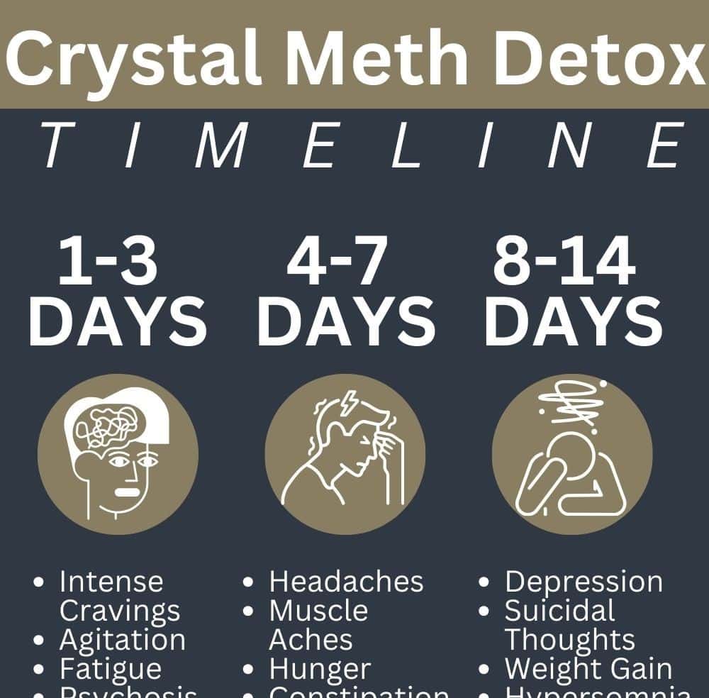 crystalmethdetox abbeycare 1
