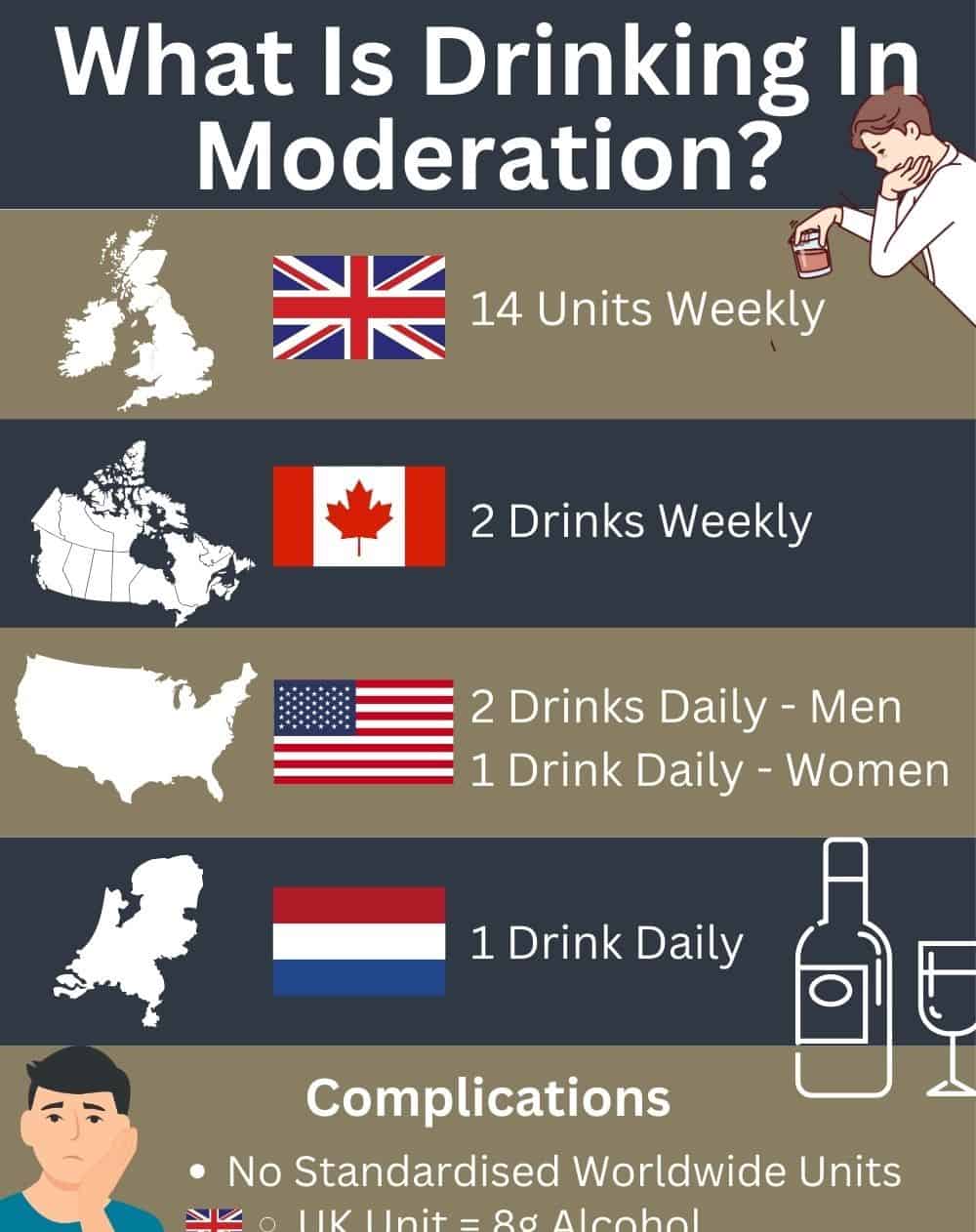 What Is Drinking In Moderation - Abbeycare