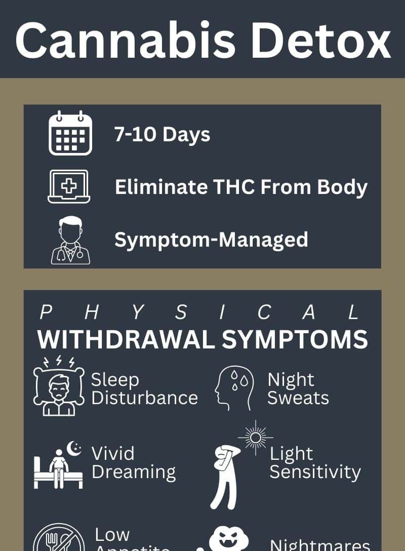 cannabisdetox abbeycare 1