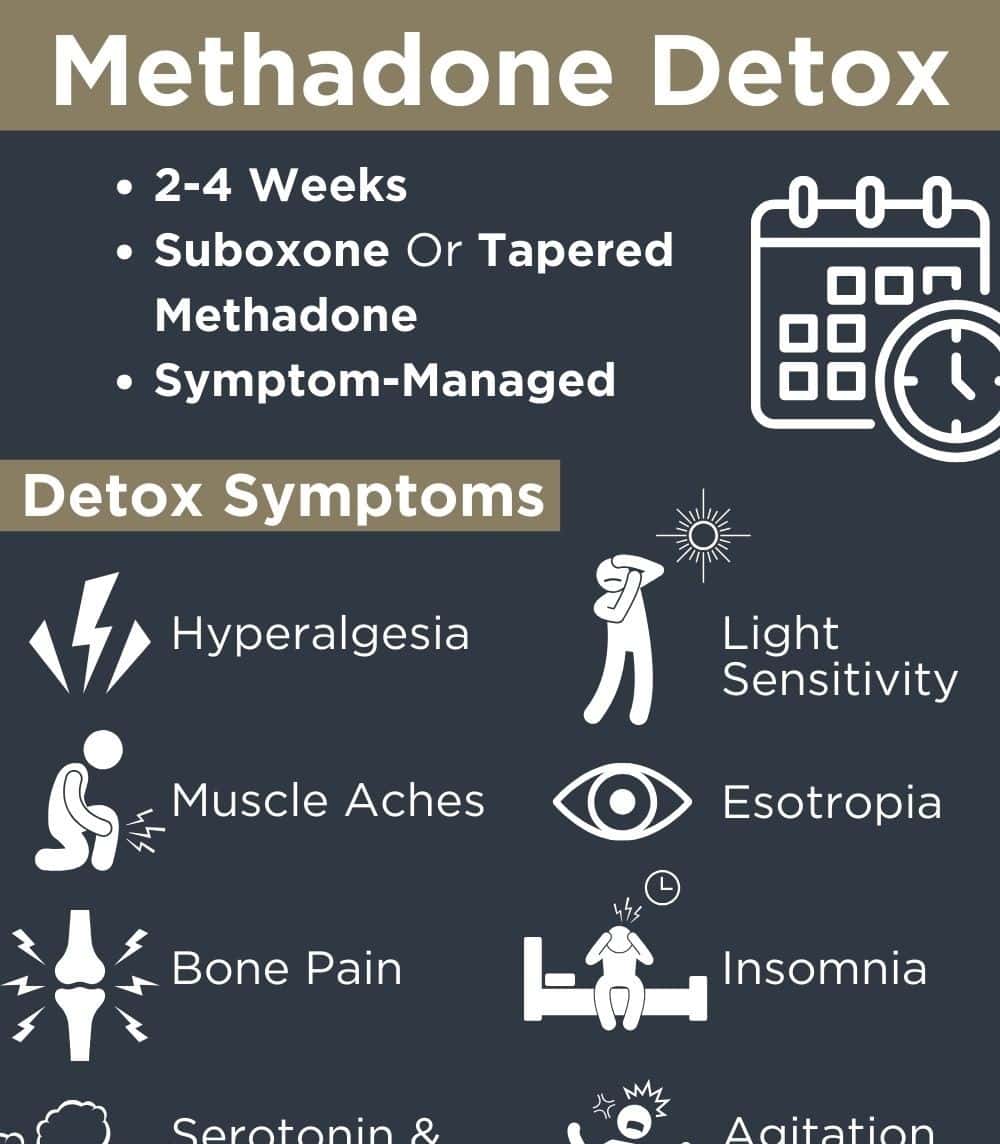 methadonedetox abbeycare 3