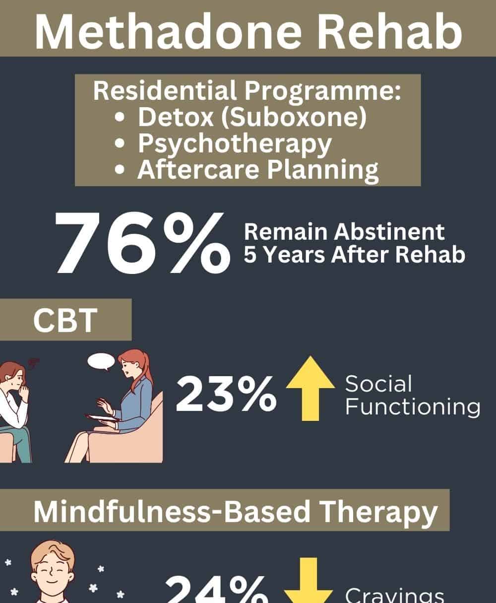 MethadoneRehab_Abbeycare