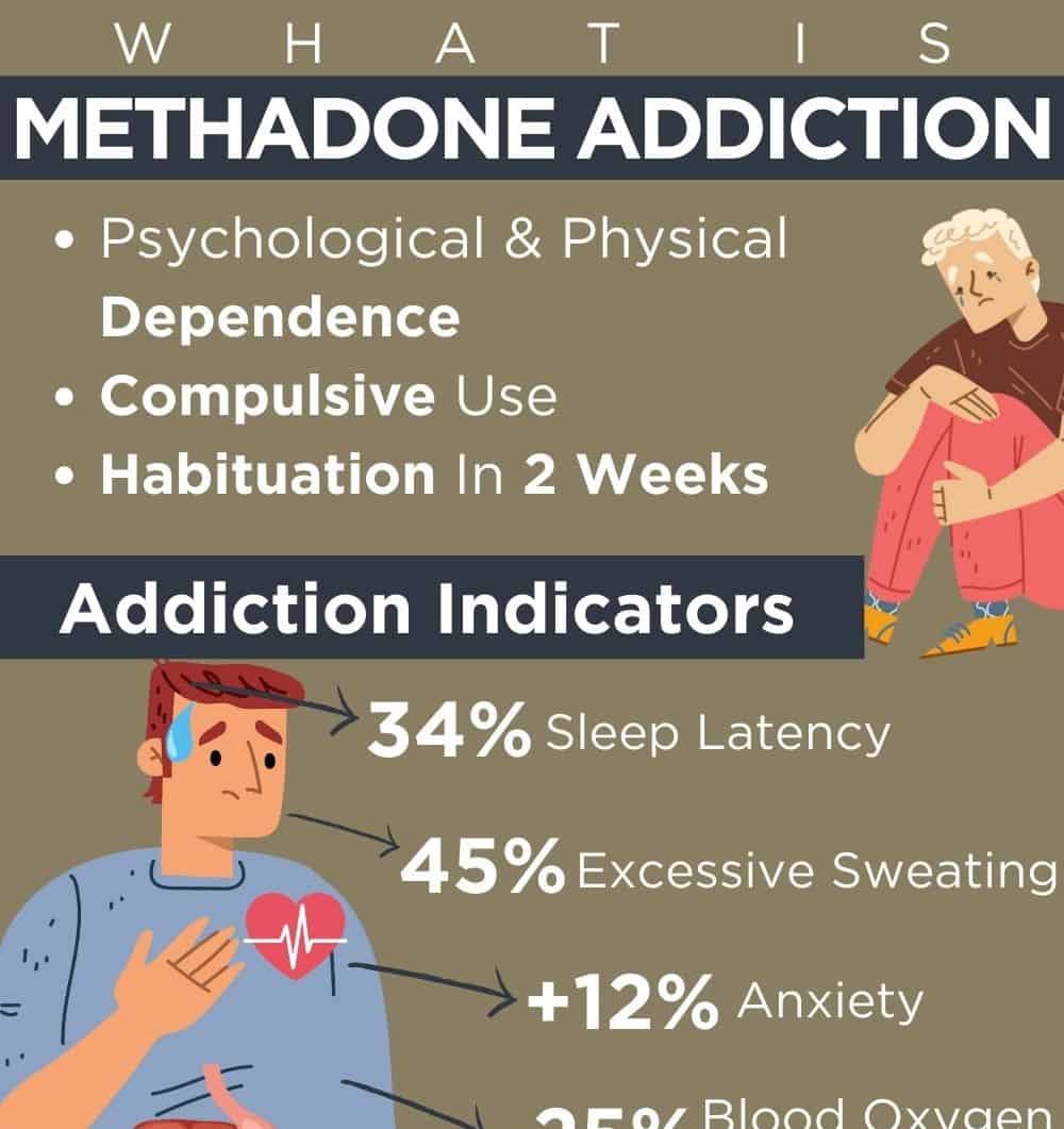 whatismethadoneaddiction abbeycare 2