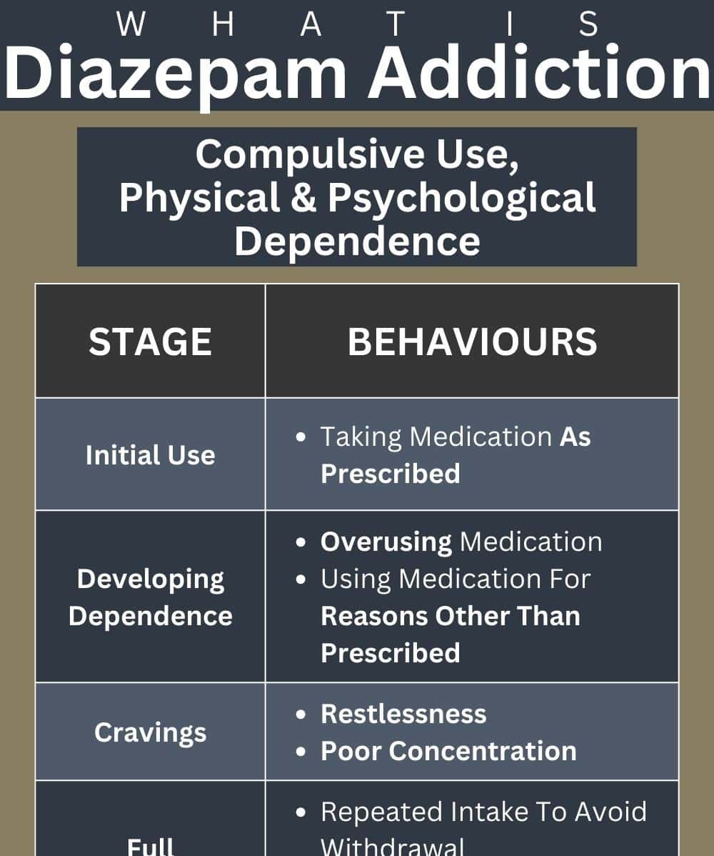 whatisdiazepamaddiction abbeycare 1