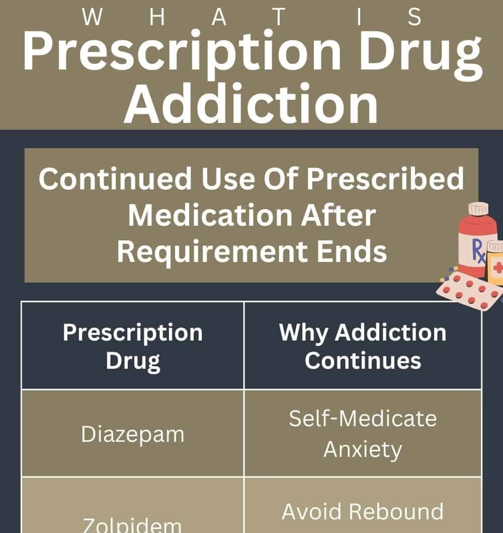 whatisprescriptiondrugaddiction 1