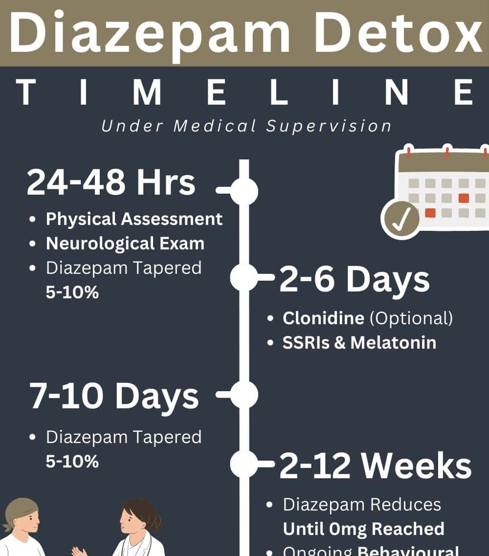 diazepamdetoxtimeline 1