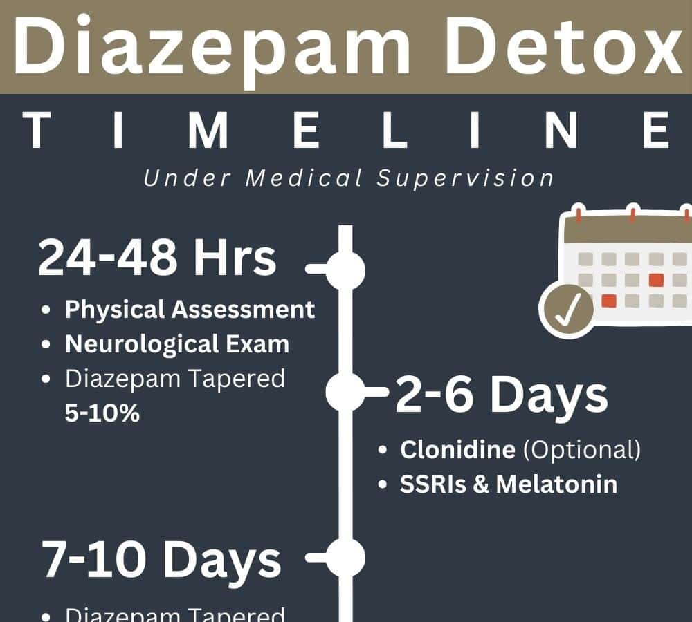diazepamdetoxtimeline 1