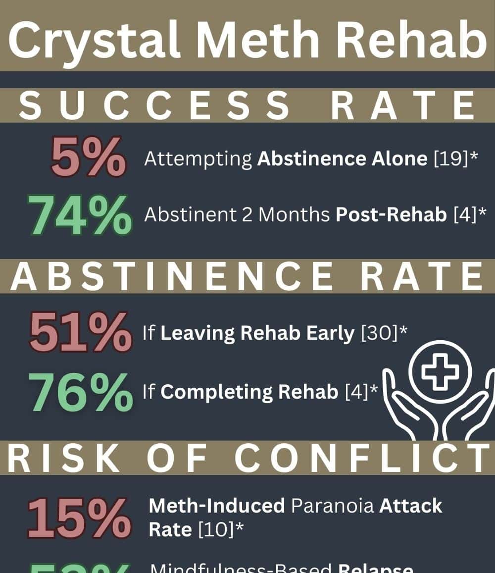 crystalmethrehab abbeycare