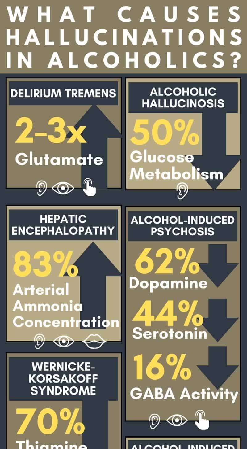 whatcauseshallucinationsinalcoholics abbeycare 1