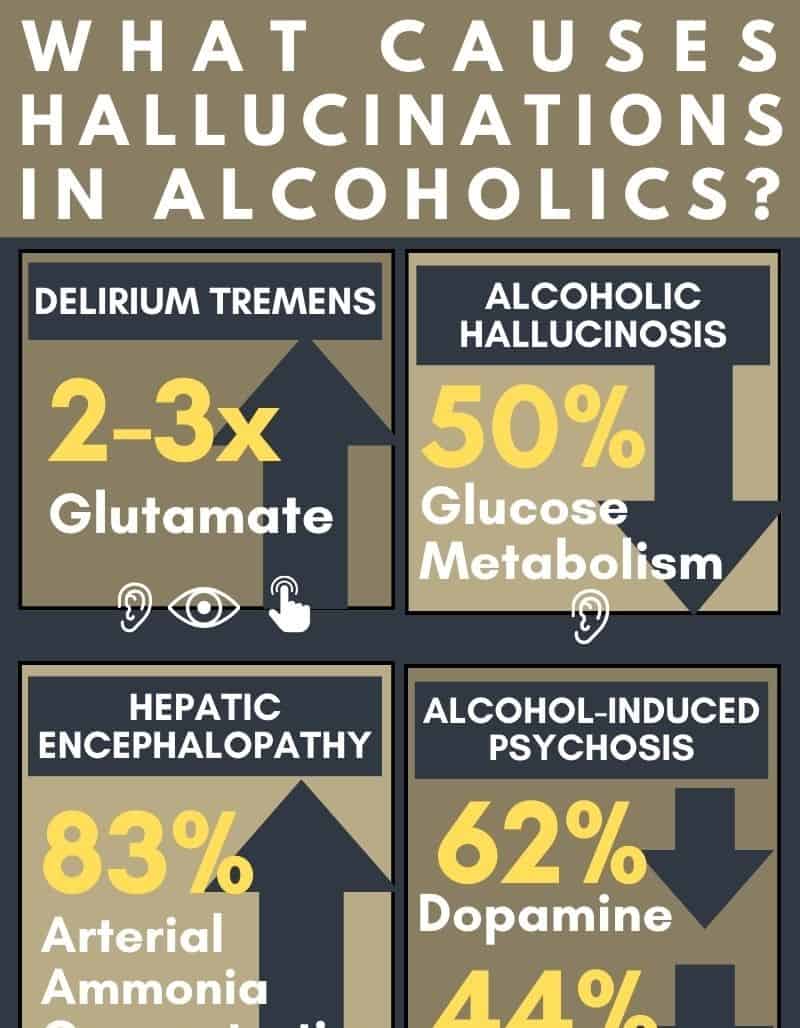 whatcauseshallucinationsinalcoholics abbeycare 1