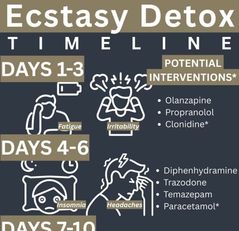 Ecstasy Detox - Abbeycare