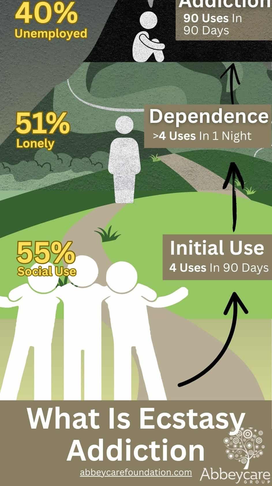 whatisecstasyaddiction abbeycare 3