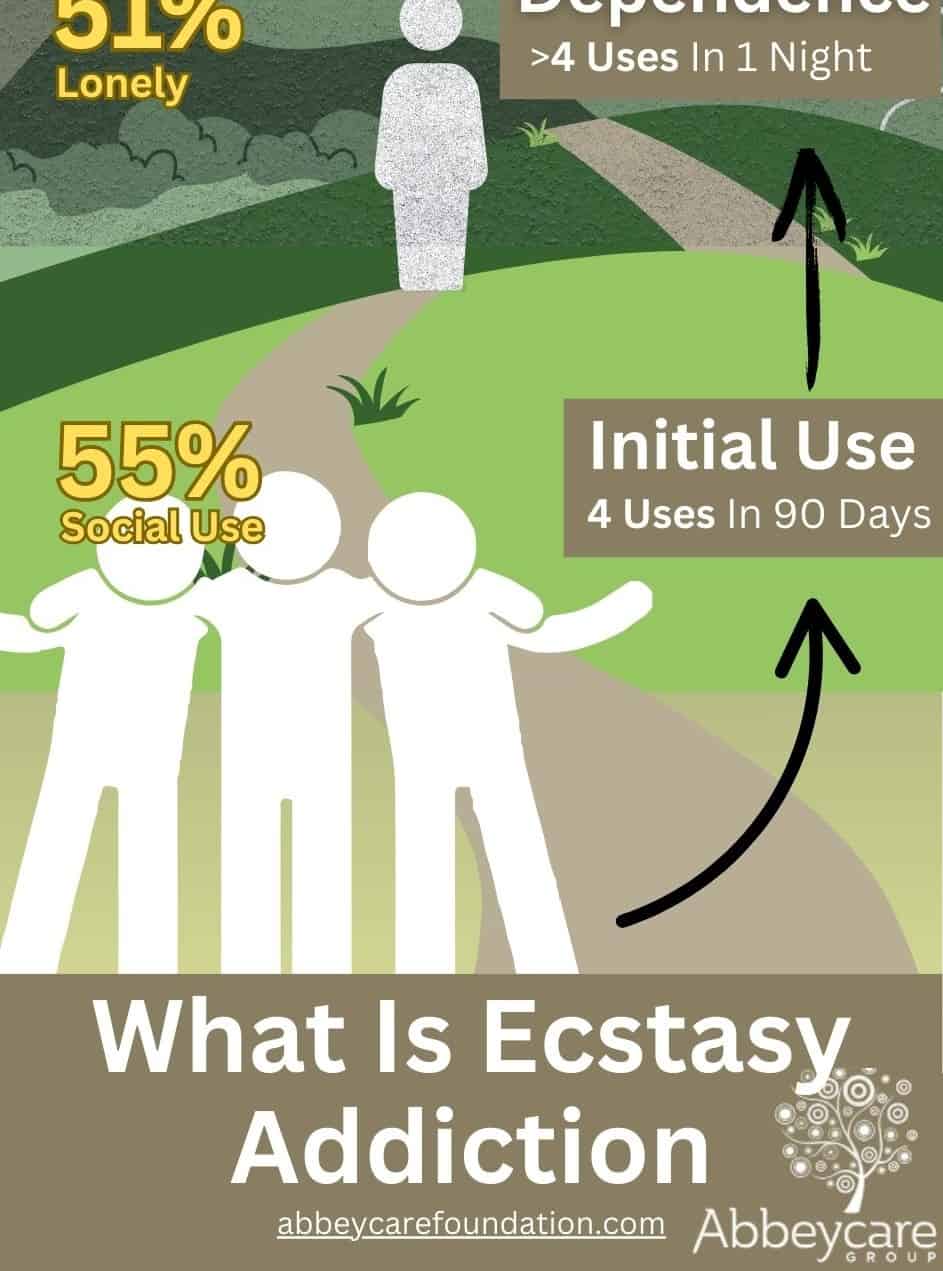 whatisecstasyaddiction abbeycare 3