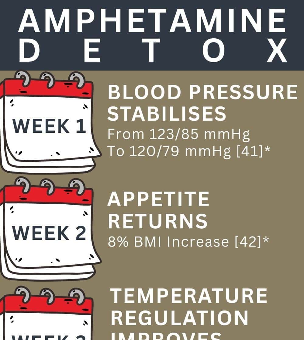 amphetaminedetox abbeycare 1