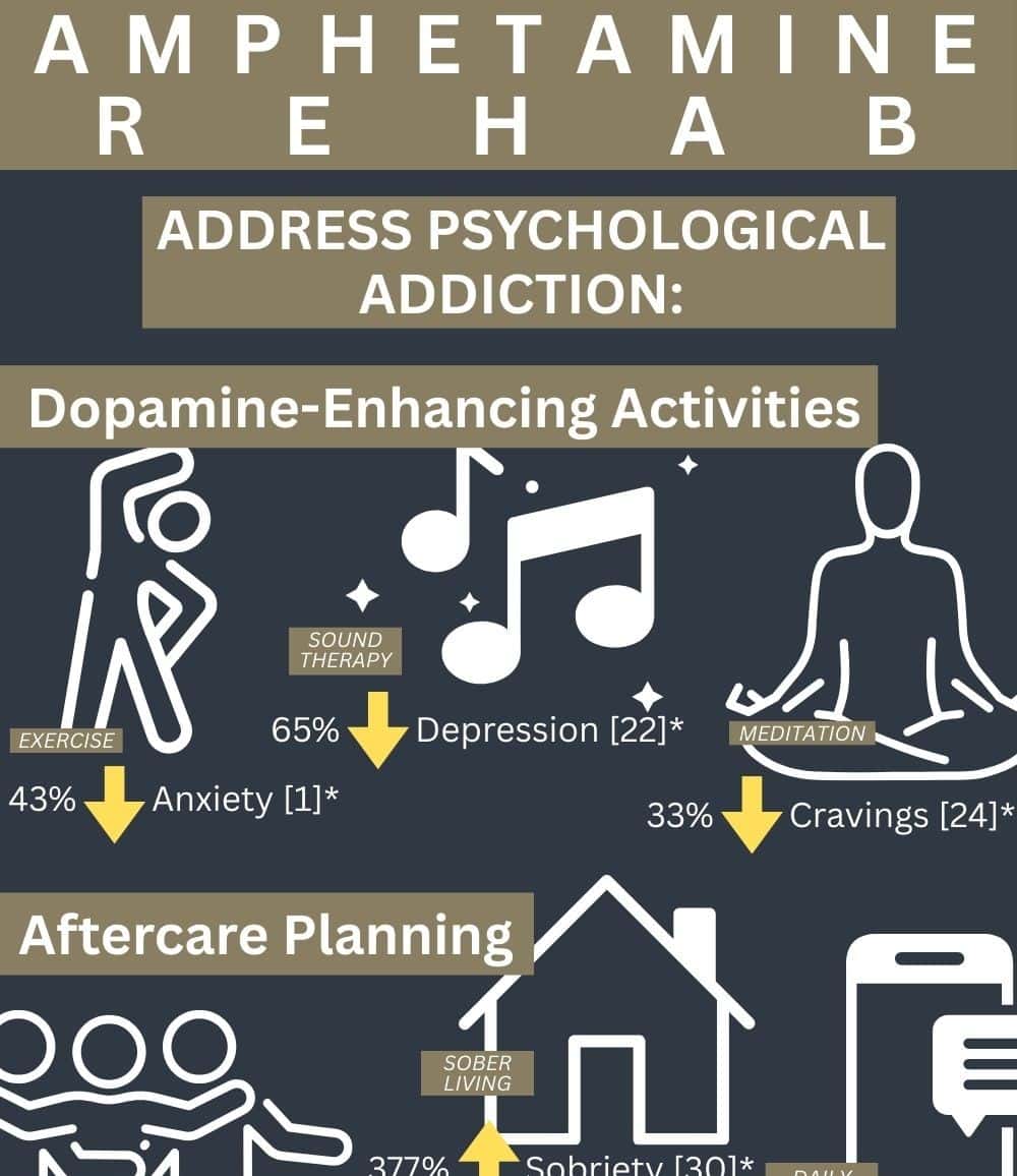 amphetaminerehab abbeycare 2