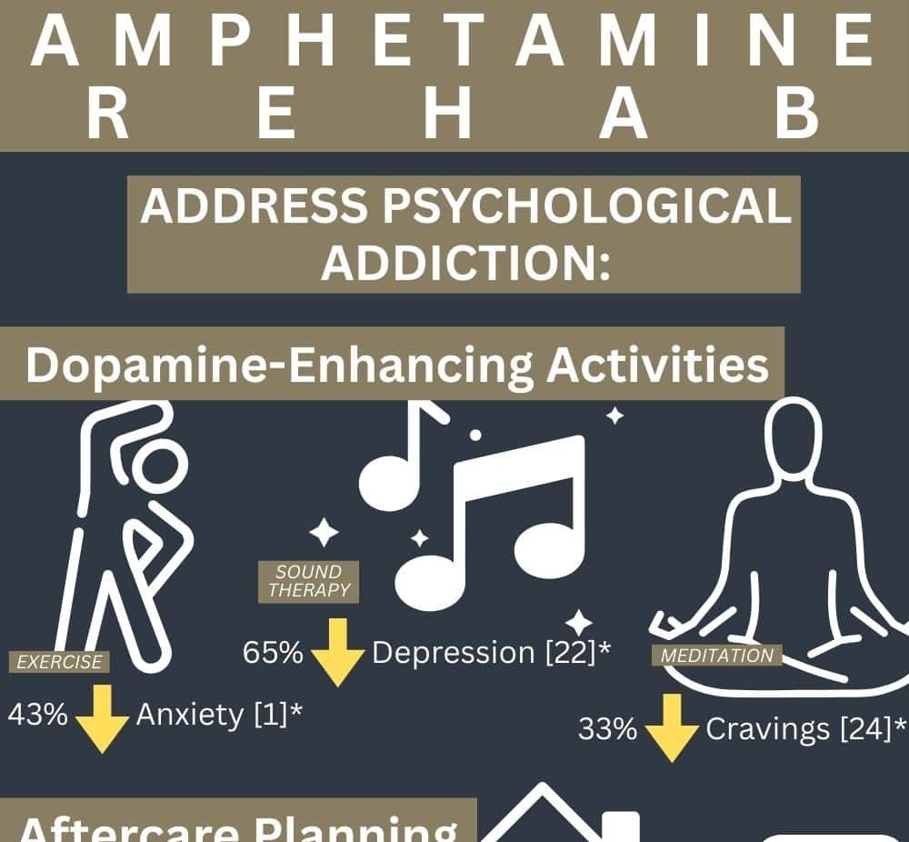 amphetaminerehab abbeycare 2