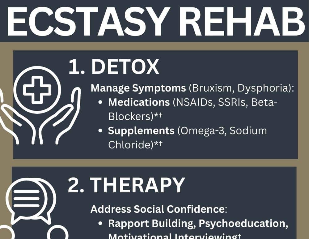 ecstasyrehab abbeycare 1