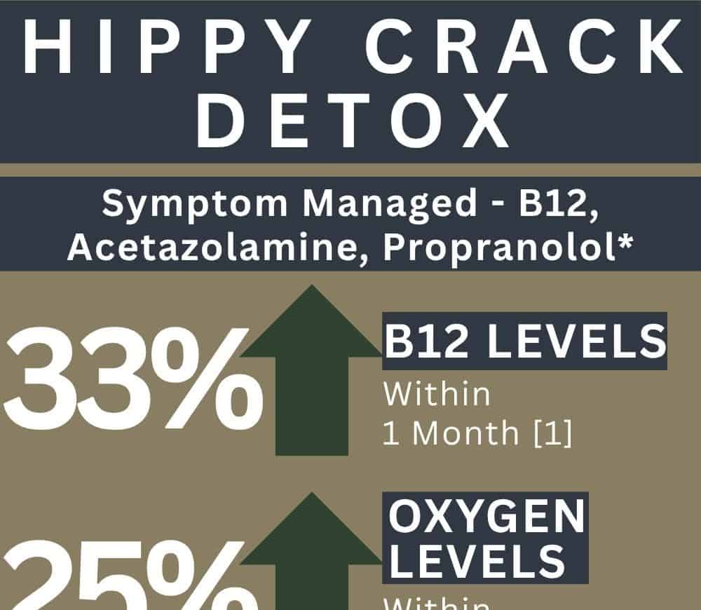 hippycrackdetox abbeycare 1