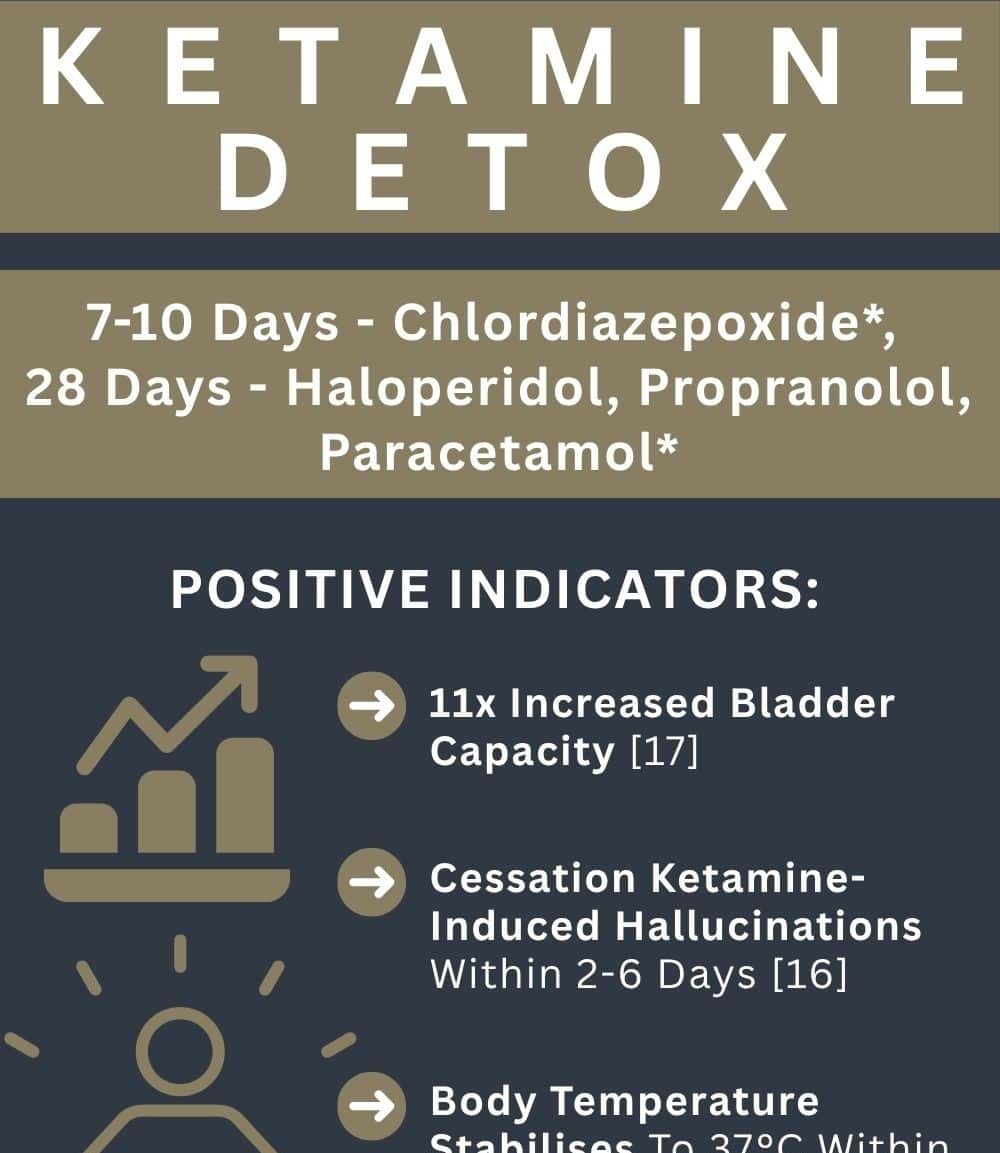 ketaminedetox abbeycare 1