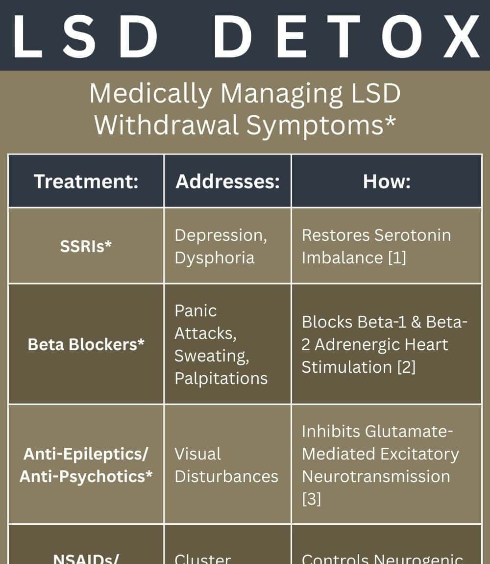lsddetox abbeycare 1