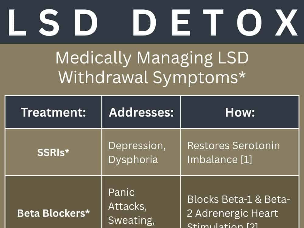 lsddetox abbeycare 1