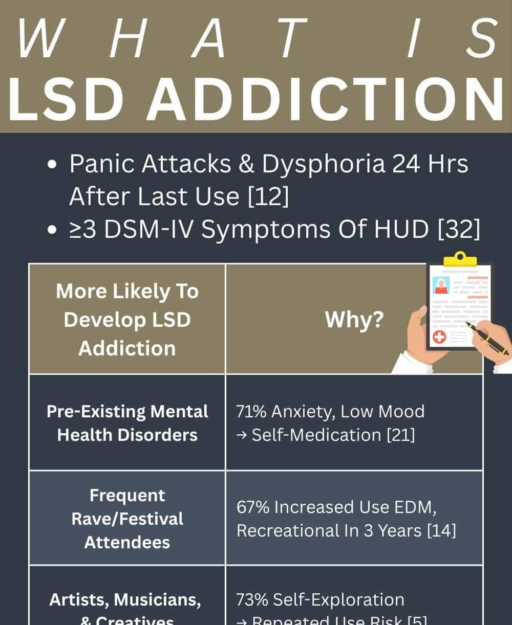 whatislsdaddiction abbeycare 1